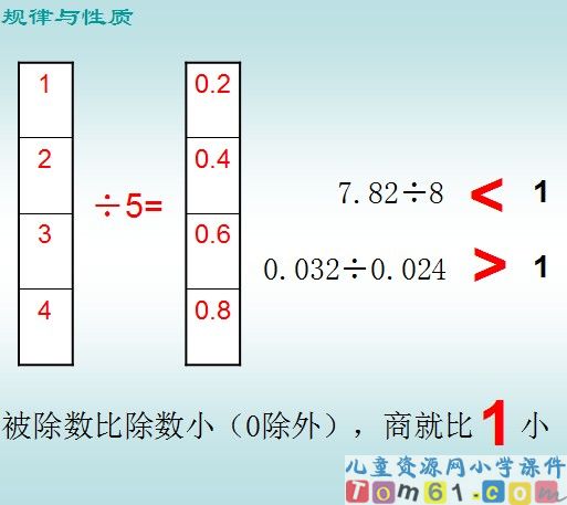 除数是整数的小数除法