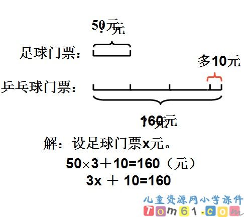 稍复杂的方程课件8