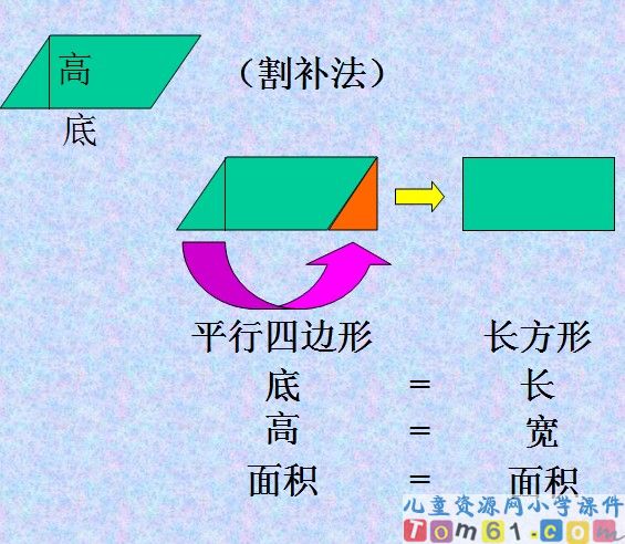 梯形的面积课件32