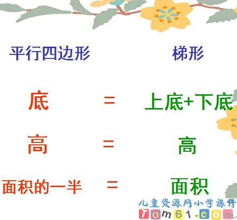 梯形的面积课件31