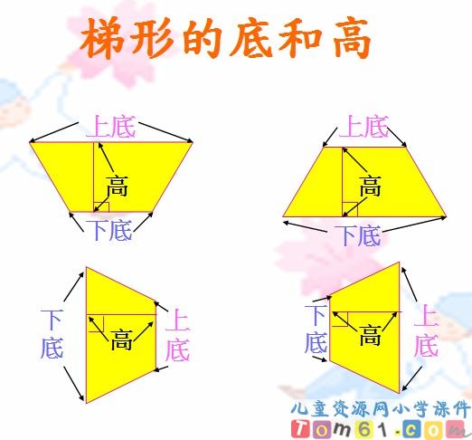 梯形的面积