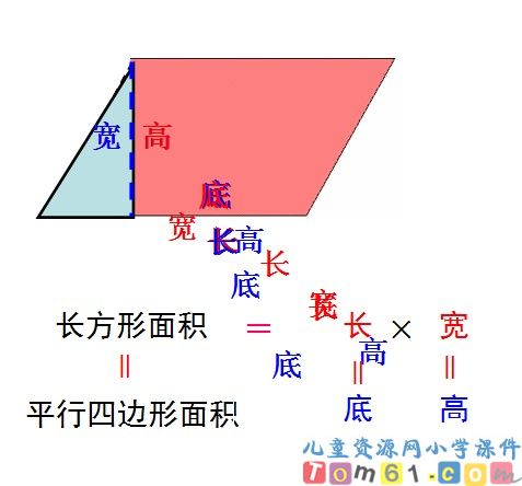 平行四边形面积的计算课件30