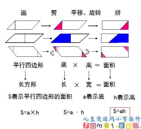 平行四边形面积的计算课件28