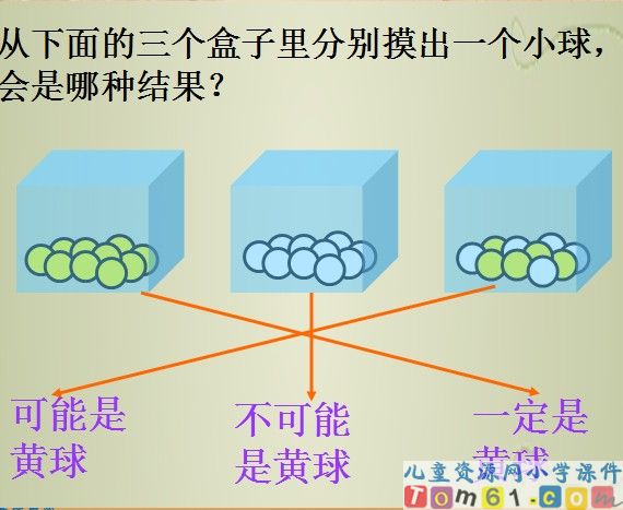 统计与可能性课件20