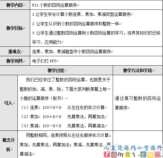 连乘、乘加、乘减