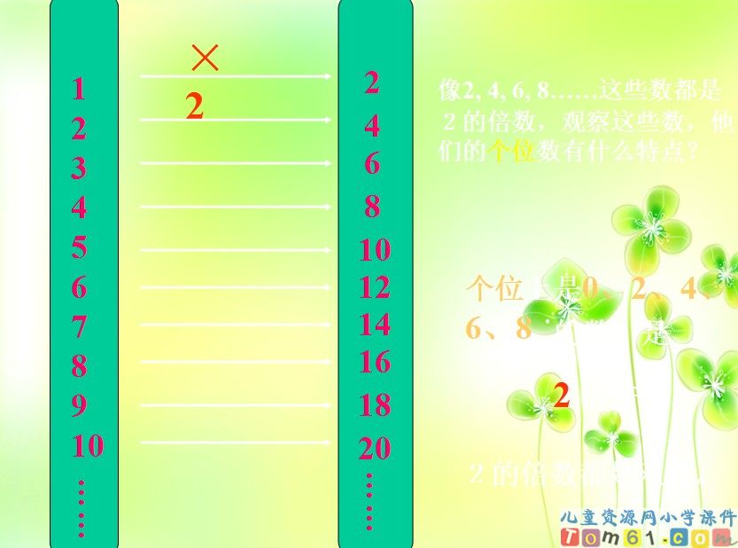 2_5的倍数的特征