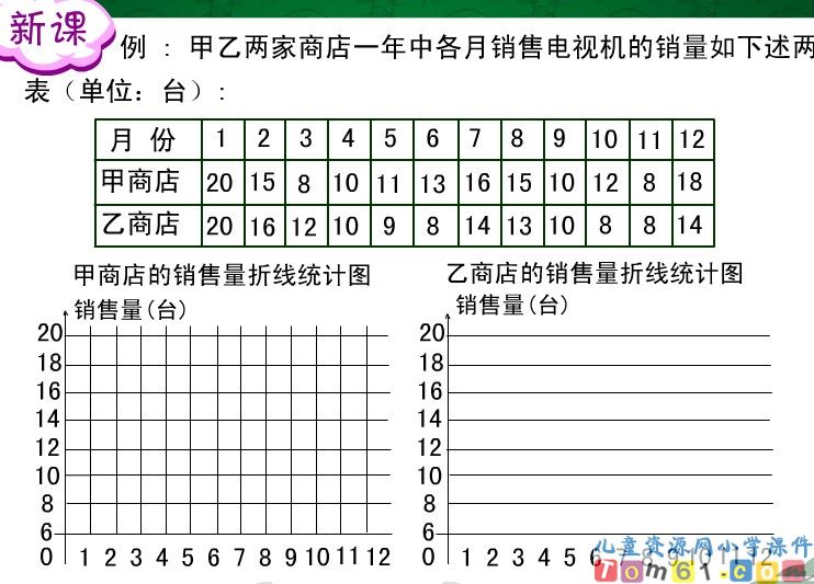 复式折线统计图_新课讲一讲