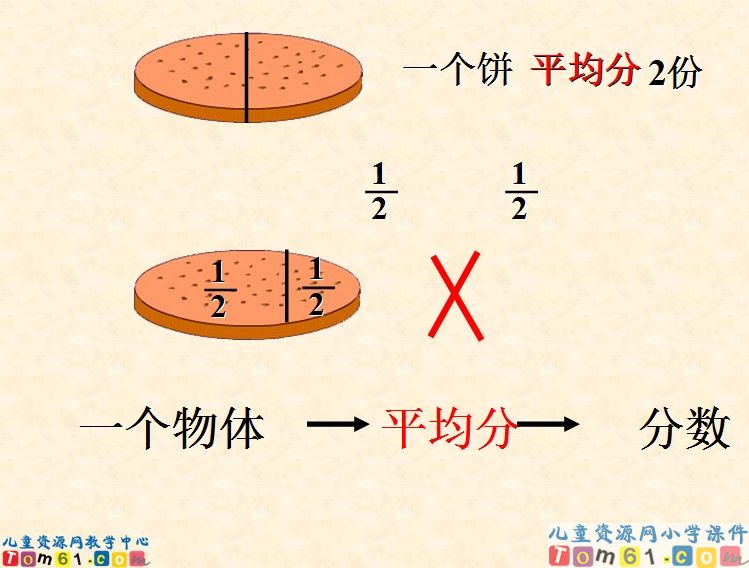 分数的意义