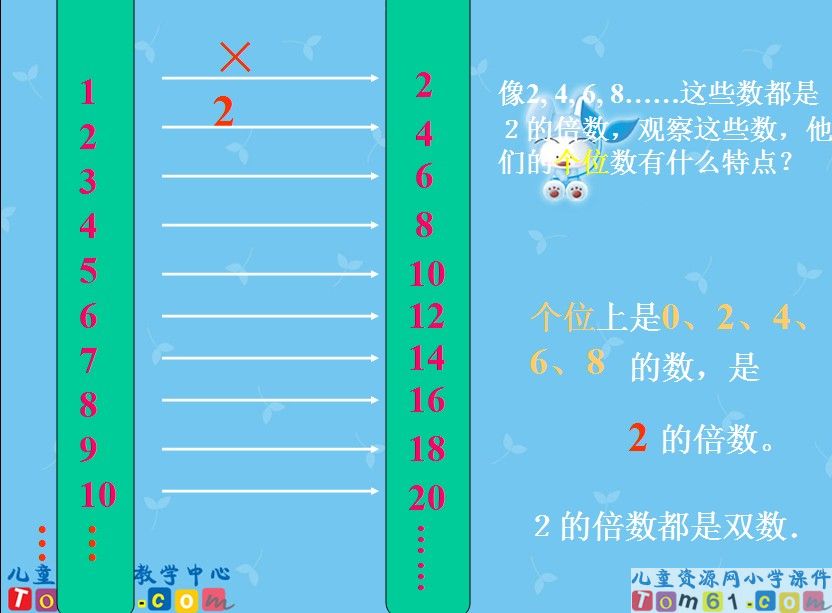 2_5的倍数的特征