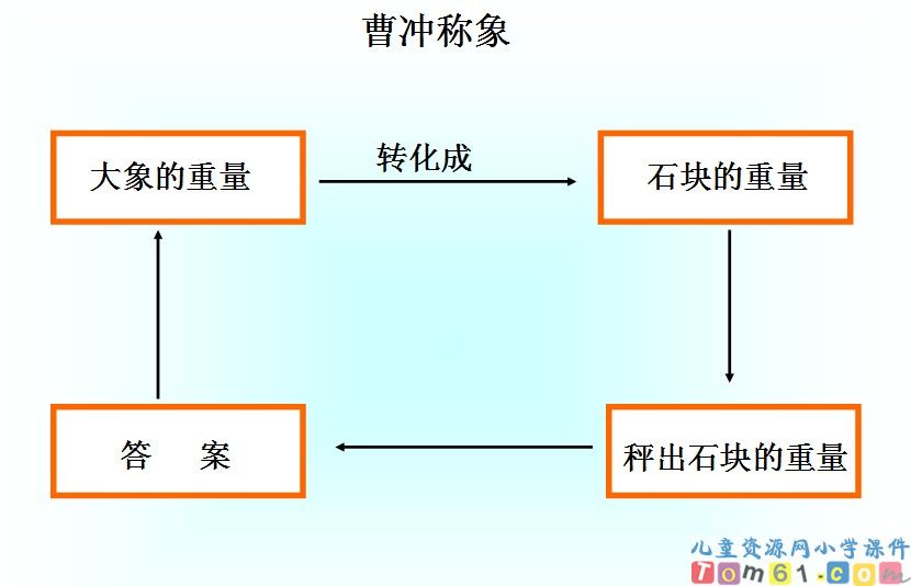 QQ截异分母分数加减法