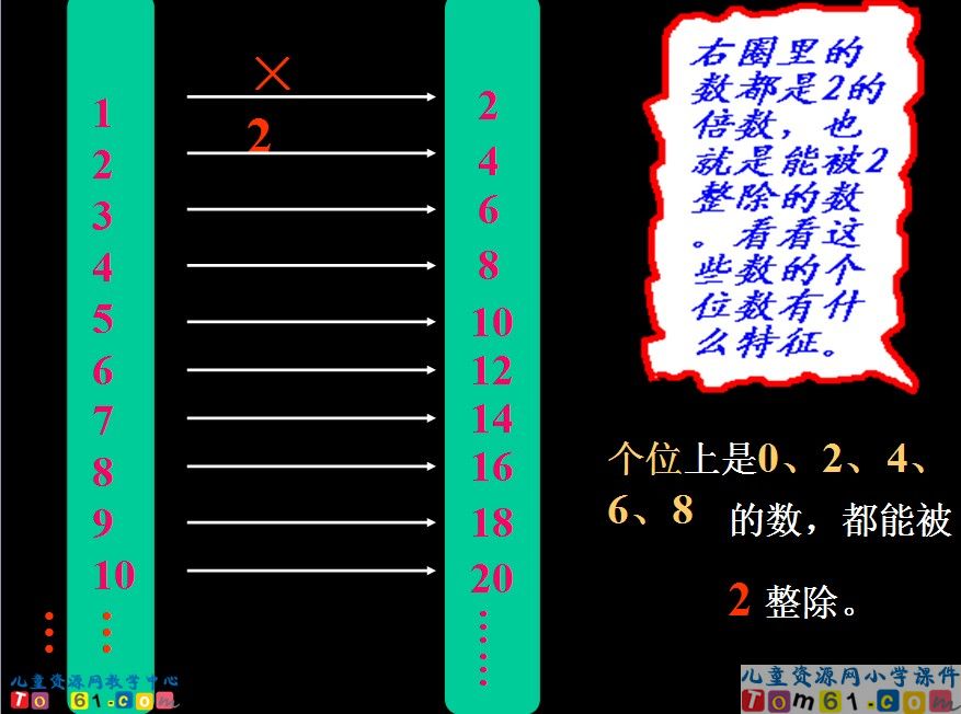 能被2_5整除的数的特征