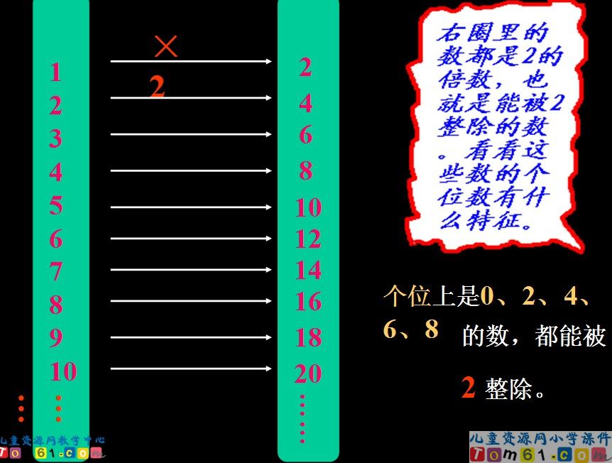 能被2_5整除的数的特征