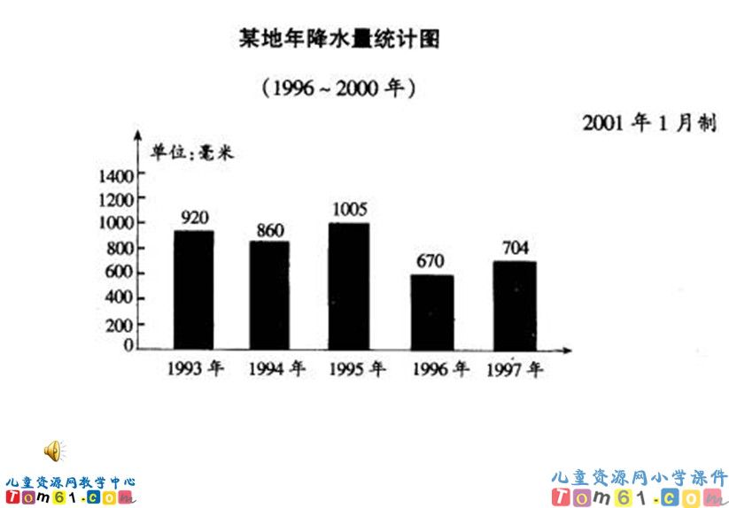 复式折线统计图_新课讲一讲