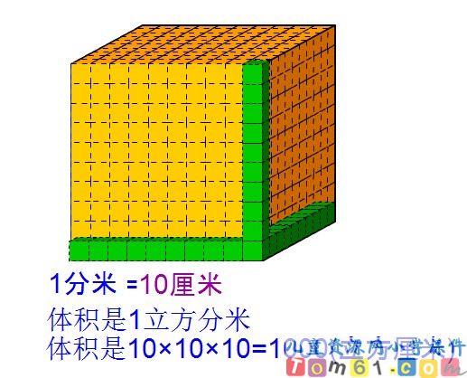 体积单位的进率