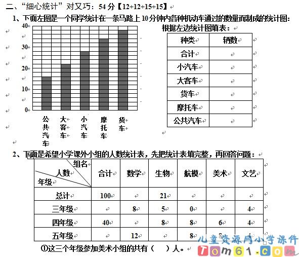 人教版小学数学五年级下册试卷1