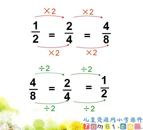 分数的基本性质课件18