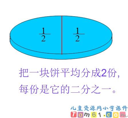 分数的意义