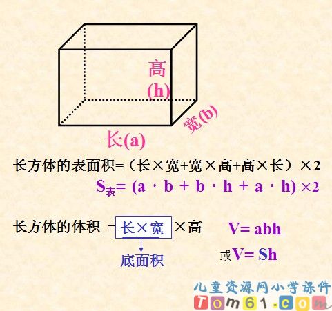 长方体正方体课件