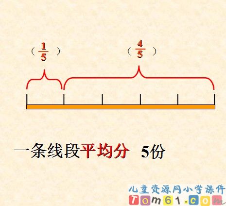 分数的意义课件15