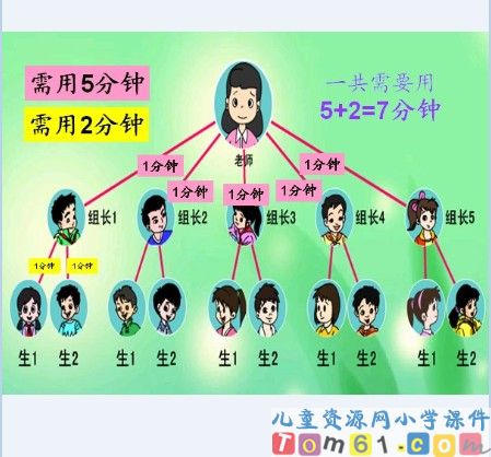 打电话课件3