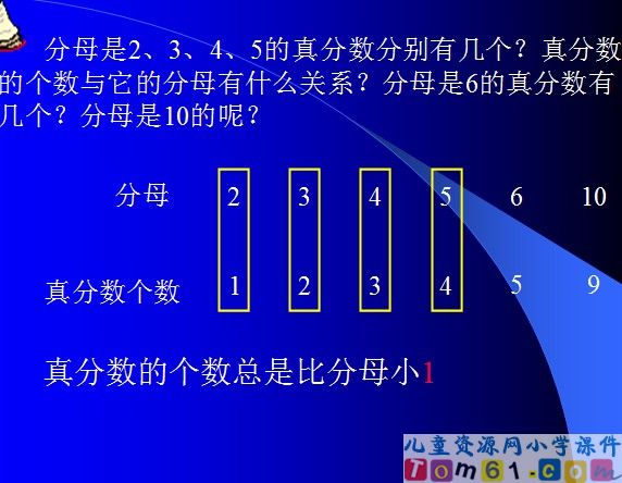 真分数和假分数课件16