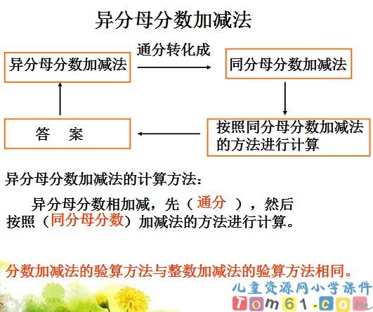 同分母分数加减法课件20