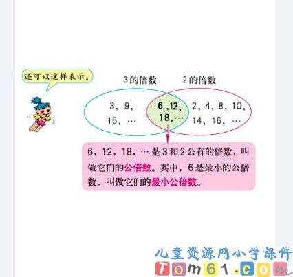 最小公倍数课件6