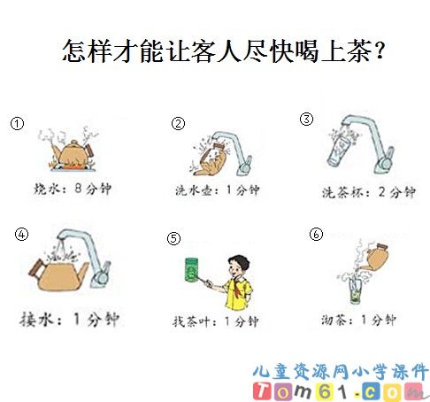 数学广角