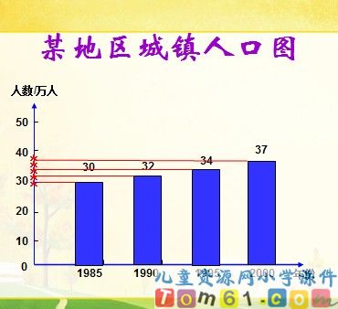 复式折线统计图课件5