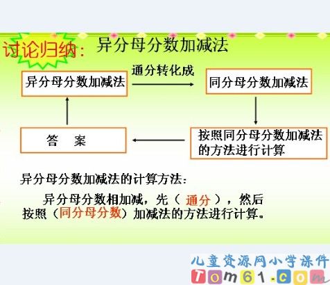 同分母分数加减法课件21