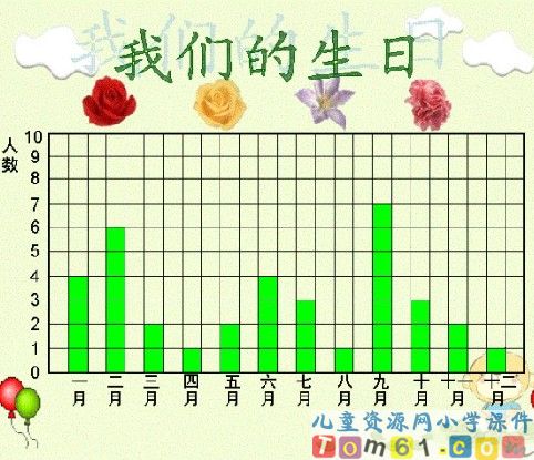 统计课件4