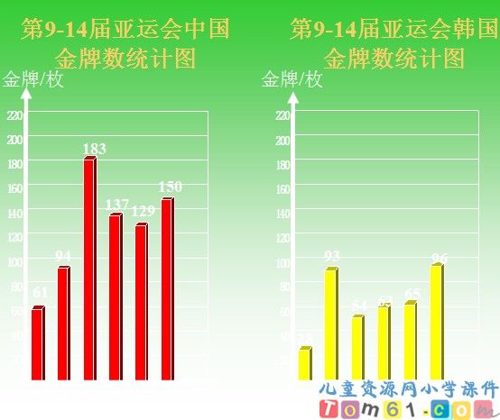 复式折线统计图课件6