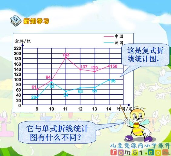 复式折线统计图课件8