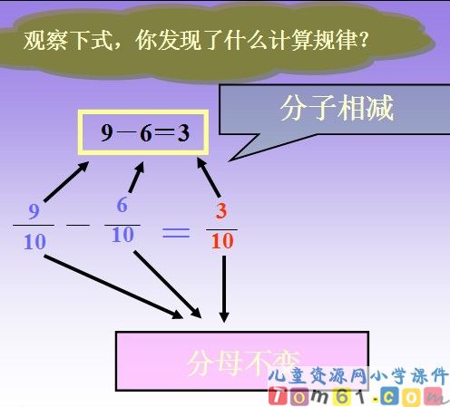 同分母分数加减法课件8