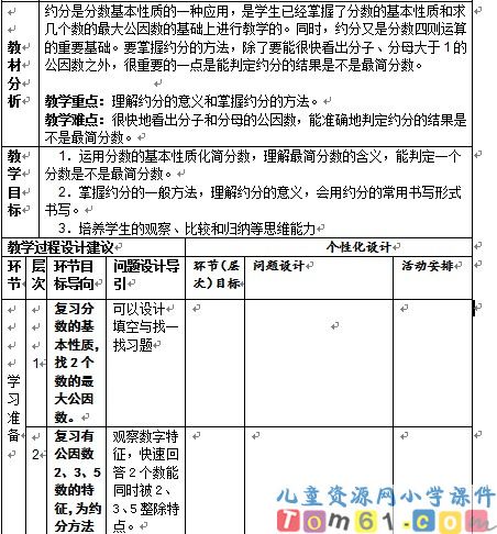 约分