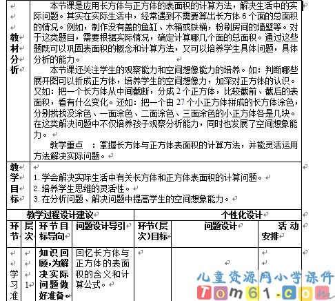 长方体和正方体的表面积