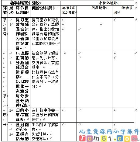 分数加减混合运算
