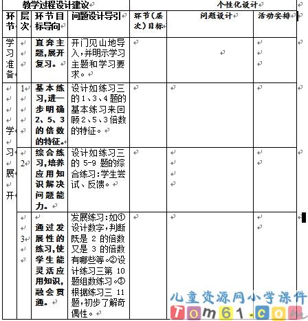 2_5_3的倍数