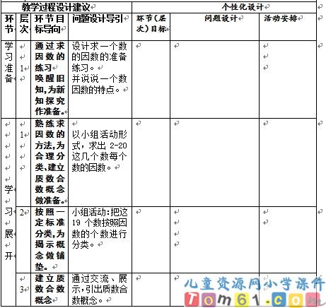 质数和合数