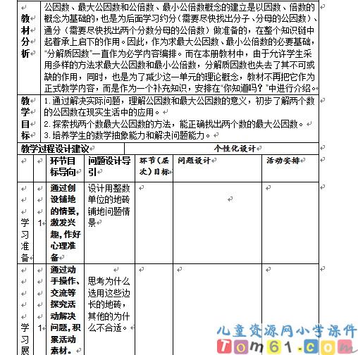 最大公因数