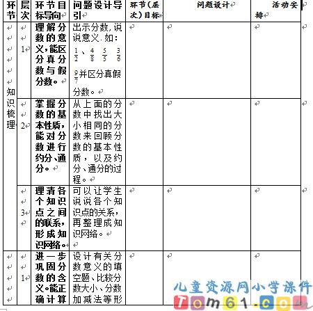 分数的意义