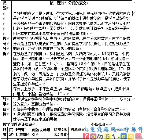 分数的意义