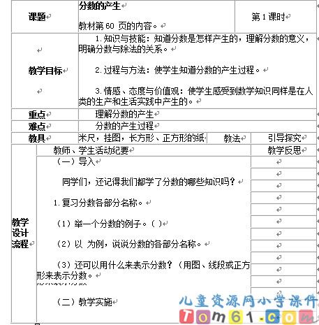 分数的产生