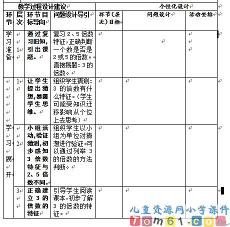 3的倍数