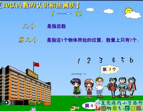 区分几个和第几个