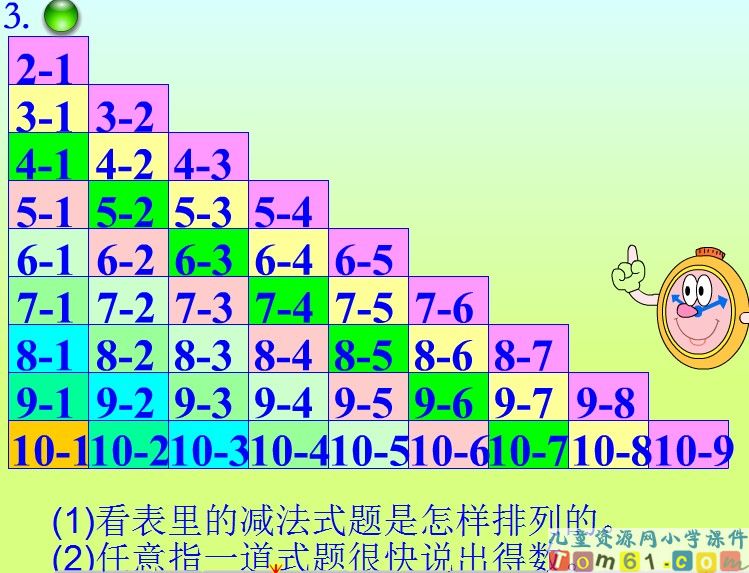 整理和复习