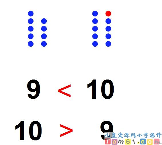 10的认识