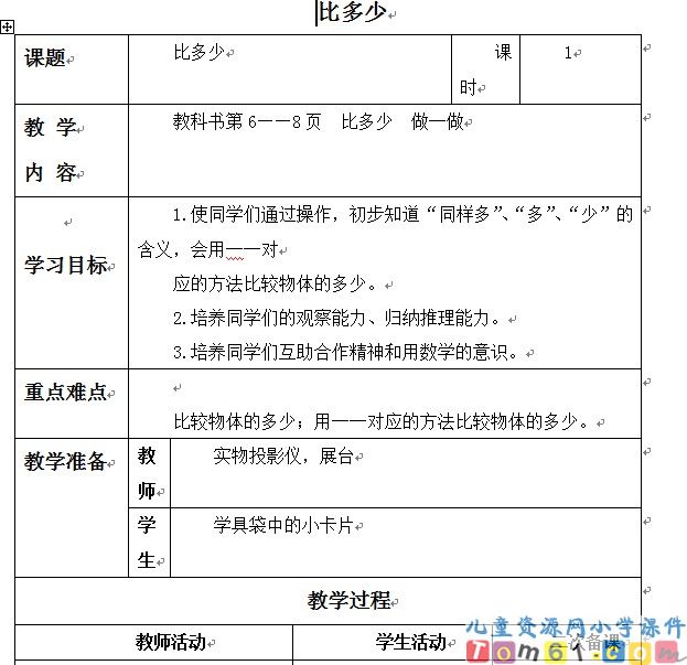 比多少