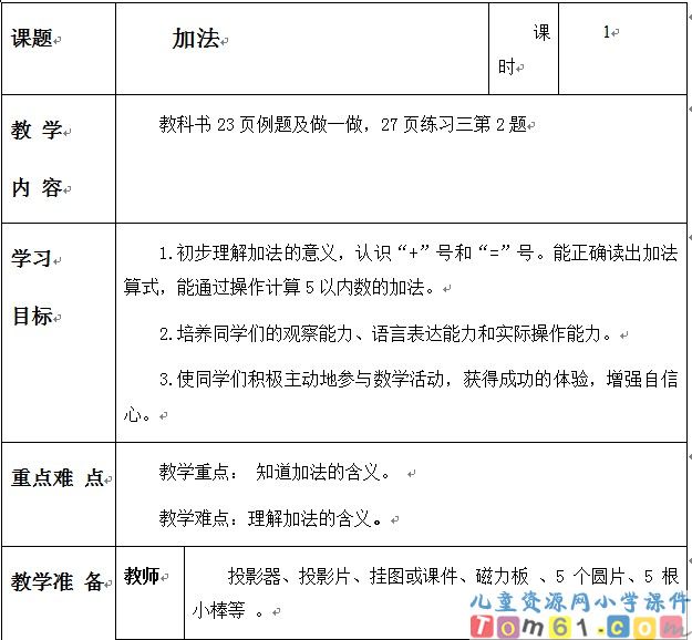 加法