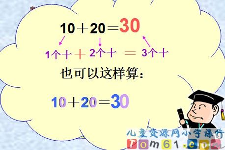 整十数加减整十数课件